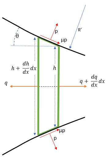 Section in the roll bite